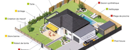 Daniel Moquet: 45 ans d'expertise pour un ext�rieur de A � Z